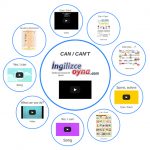 Can – Can’t Akıllı Tahta Sunusu