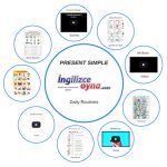 Present Simple Akıllı Tahta Sunusu