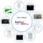 Past Simple Akıllı Tahta Sunusu