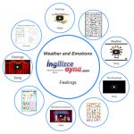 Weather and Emotions Akıllı Tahta Sunusu