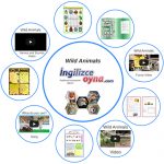 Wild Animals Akıllı Tahta Sunusu