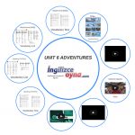 8.Sınıf Adventures Akıllı tahta Sunusu