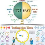 What time is it? (Poster)