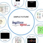 Simple Future Akıllı Tahta Sunusu